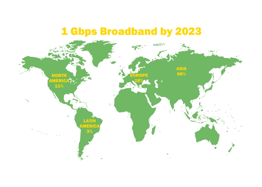 1Gbps broadband 2023