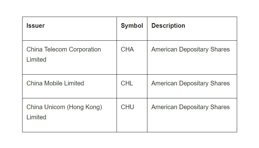 NYSE China mobile operators