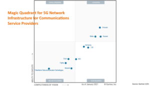 Magic Quadrant for 5G Network Infrastructure for Communications Service Providers