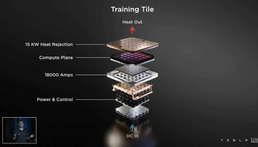 Tesla Training tile module