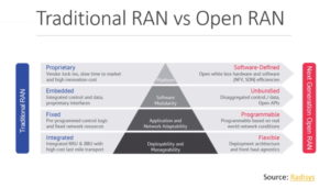 Traditional RAN vs Open RAN