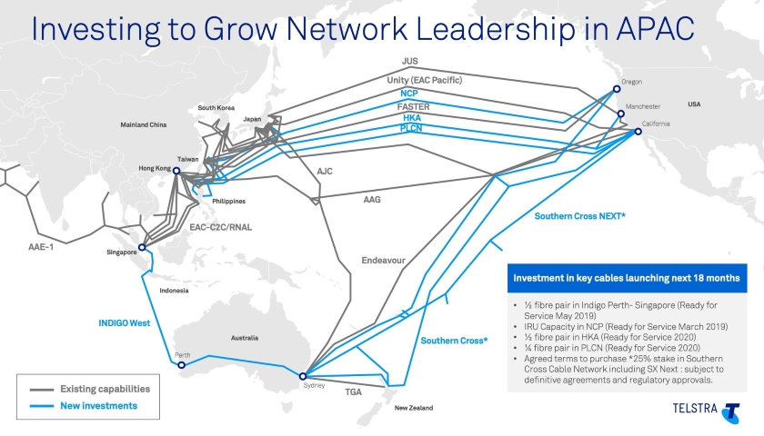 Telstra subsea cable network investments