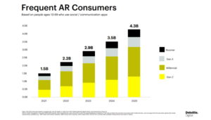 Report Snapchat Frequent AR Consumers