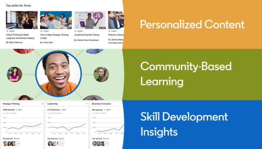 LinkedIn Learning Hub